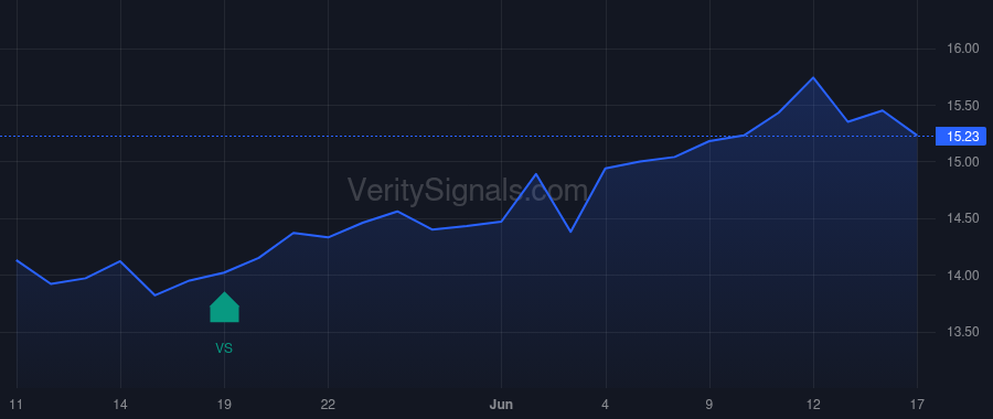 FRST price after insider trade by Clagett Robert Yates