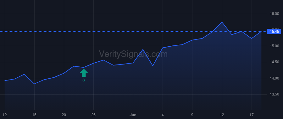 FRST price after insider trade by Clagett Robert Yates