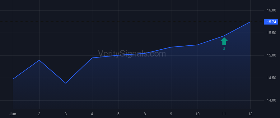FRST price after insider trade by Saunders Jason Brock