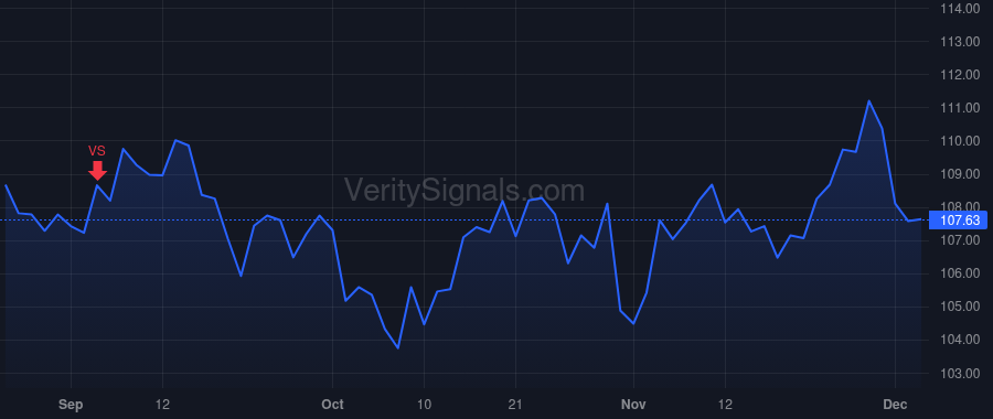 FRT price after insider trade by WOOD DONALD C