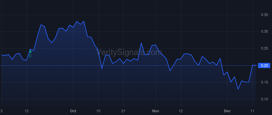 FRZA price after insider trade by VISCONTI JOSEPH C