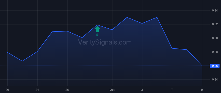 FRZA price after insider trade by Schuyler Kevin