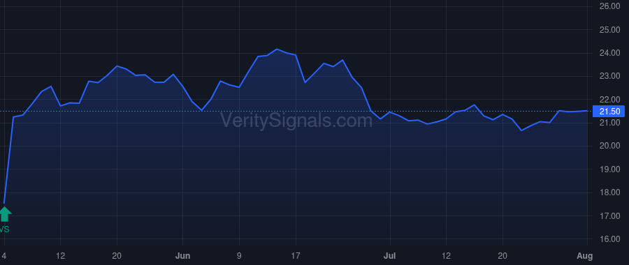 FSBC price after insider trade by Beckwith James Eugene