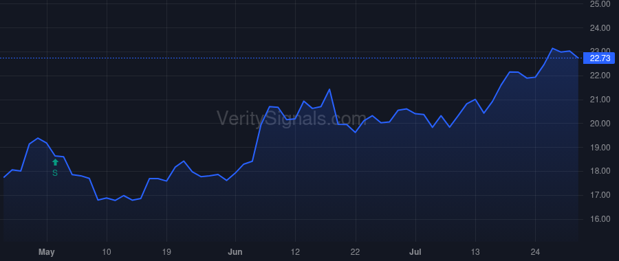FSBC price after insider trade by Perry-Smith Robert Truxtun