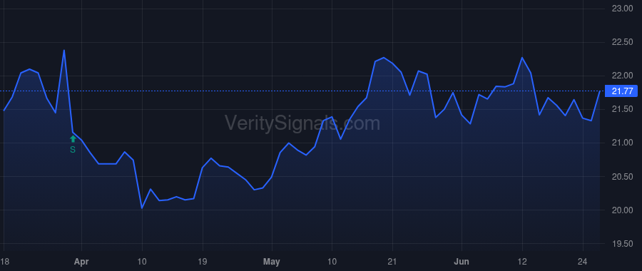FSBC price after insider trade by Allbaugh Larry Eugene