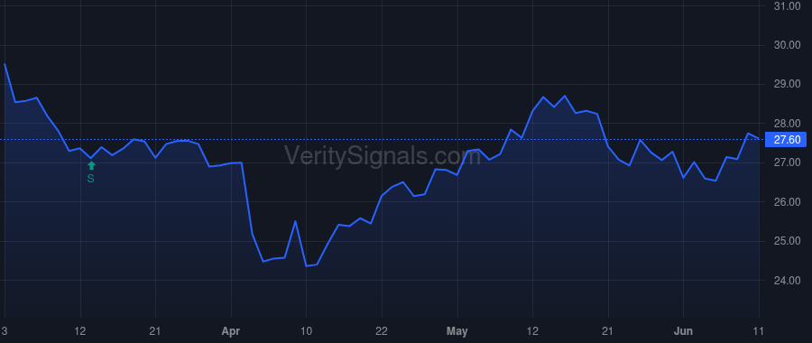FSBC price after insider trade by Lucas Donna