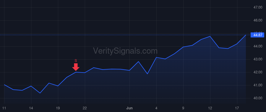 FSBC price after insider trade by Wait Brett Levi