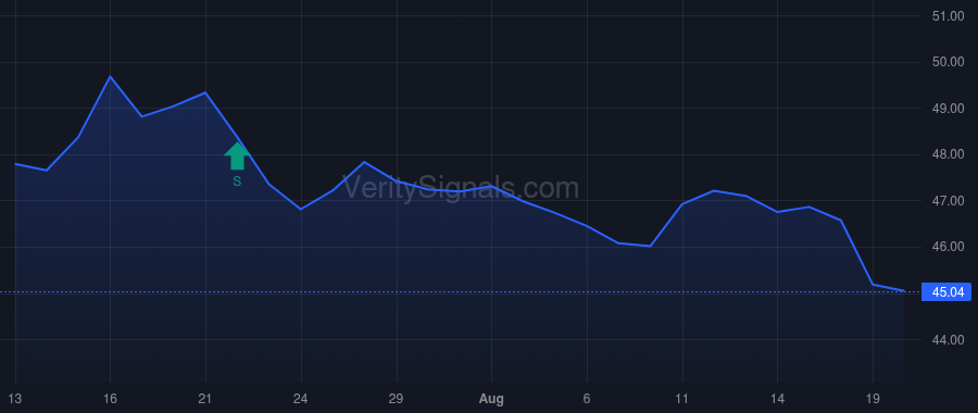 FSBC price after insider trade by Allbaugh Larry Eugene