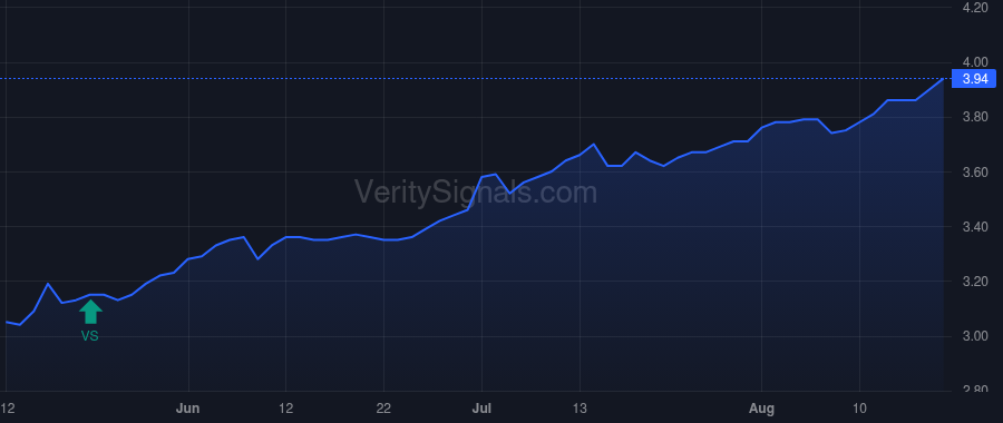 FSCO price after insider trade by Forman Michael C.