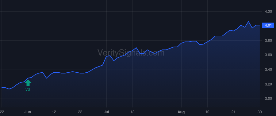 FSCO price after insider trade by Forman Michael C.