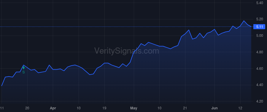 FSCO price after insider trade by Fouss Barbara J