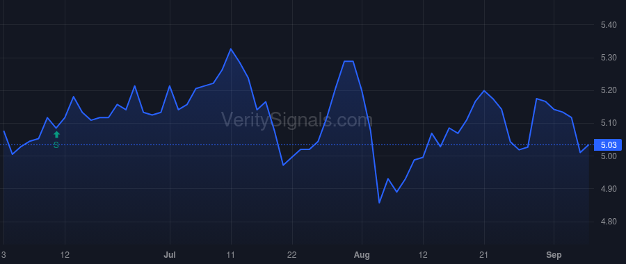 FSCO price after insider trade by Fouss Barbara J