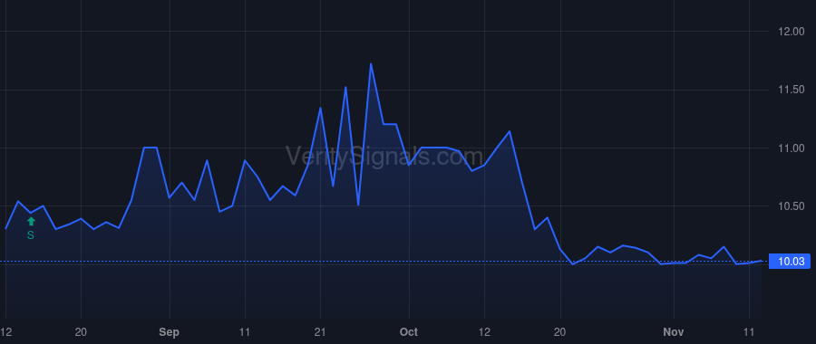 FSDC price after insider trade by FS Development Holdings, LLC