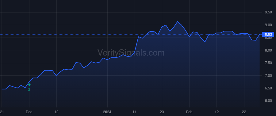FSEA price after insider trade by Brannen James R.
