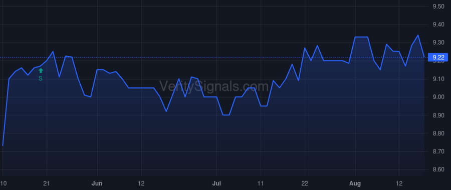 FSEA price after insider trade by Boulanger Mark P.