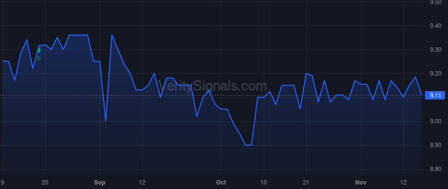 FSEA price after insider trade by Boulanger Mark P.