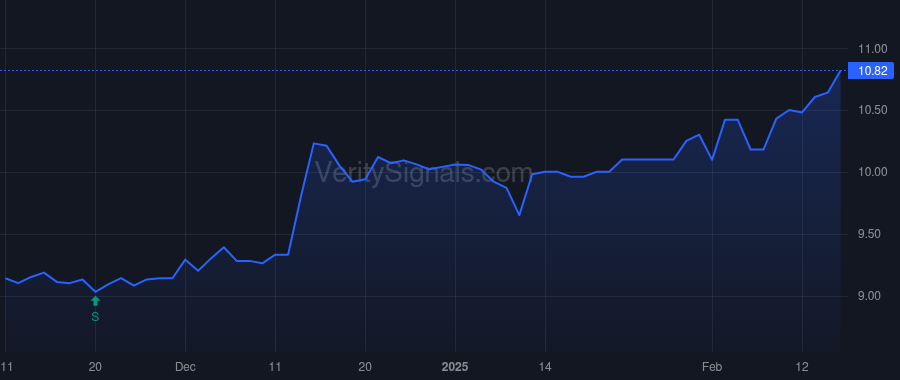 FSEA price after insider trade by Boulanger Mark P.