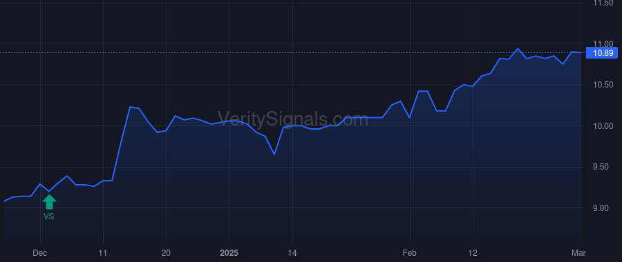 FSEA price after insider trade by Donovan Richard M