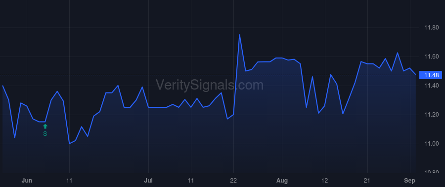 FSEA price after insider trade by Boulanger Mark P.