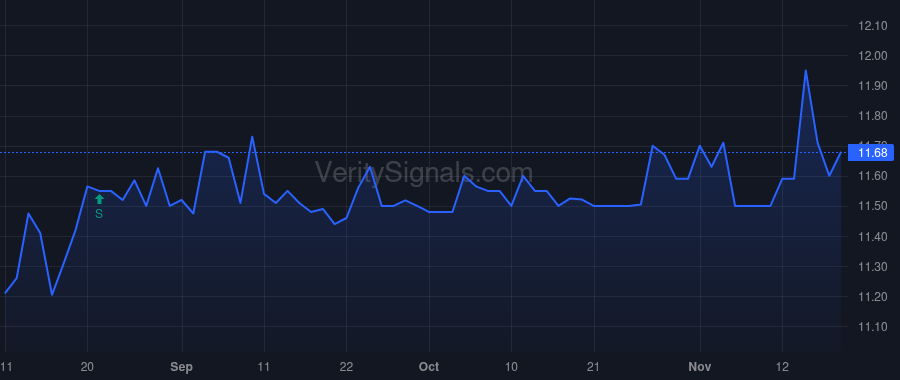 FSEA price after insider trade by Brannen James R.