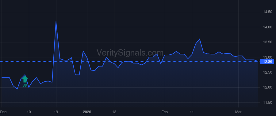 FSEA price after insider trade by Donovan Richard M