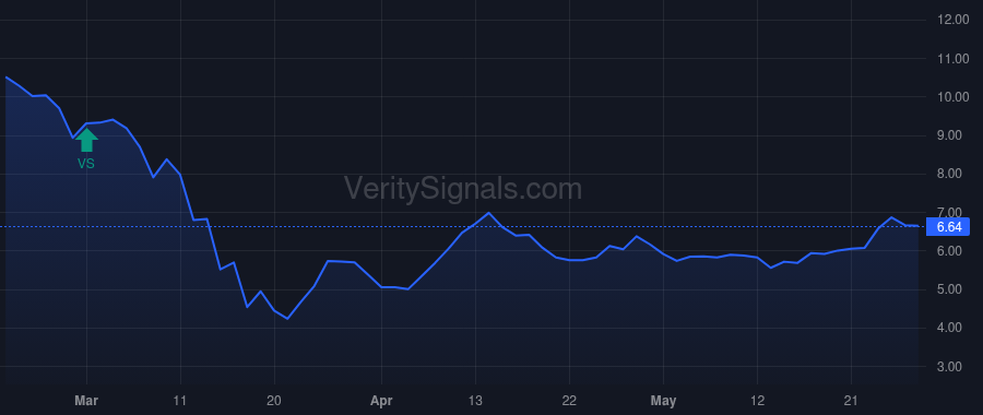 FSK price after insider trade by Pietrzak Daniel
