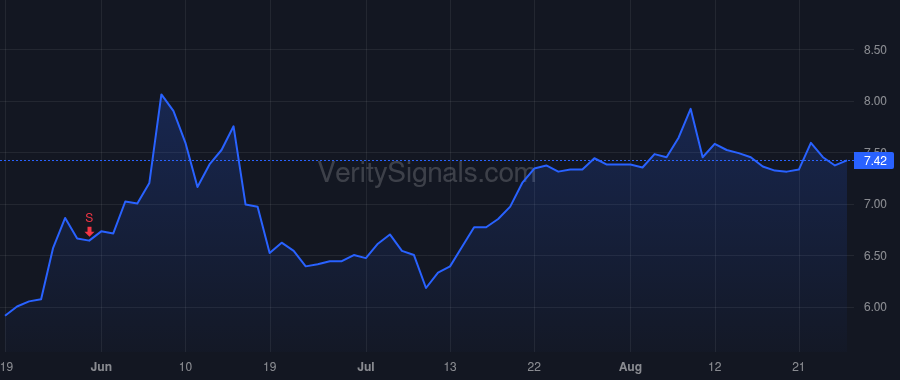 FSK price after insider trade by Forman Michael C.