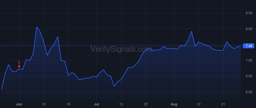 FSK price after insider trade by Pietrzak Daniel