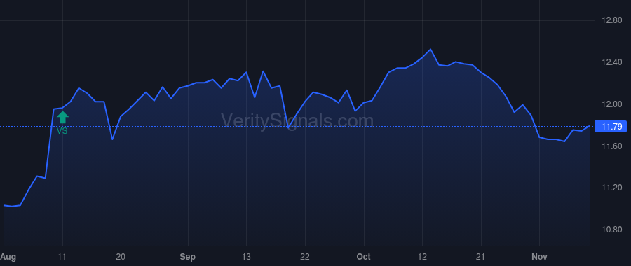 FSK price after insider trade by Forman Michael C.
