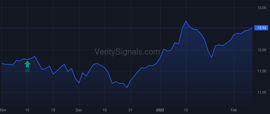 FSK price after insider trade by Pietrzak Daniel