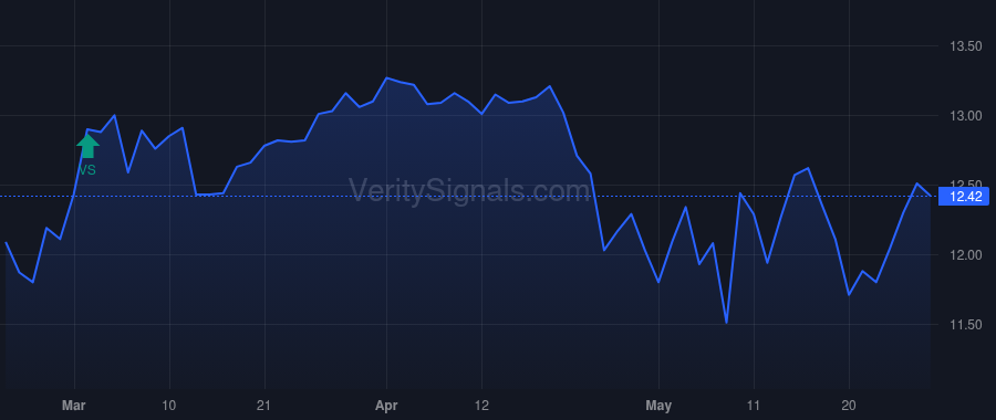 FSK price after insider trade by Pietrzak Daniel