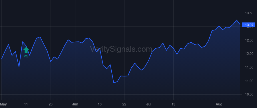 FSK price after insider trade by Forman Michael C.