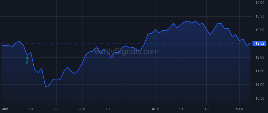 FSK price after insider trade by Gerson Brian