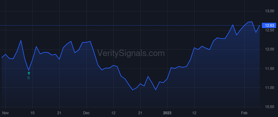 FSK price after insider trade by Pietrzak Daniel