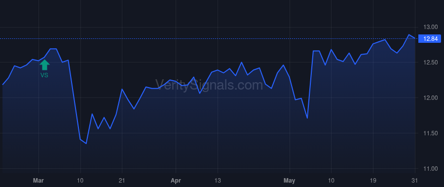 FSK price after insider trade by Pietrzak Daniel