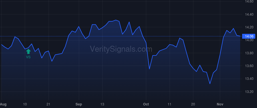 FSK price after insider trade by Pietrzak Daniel