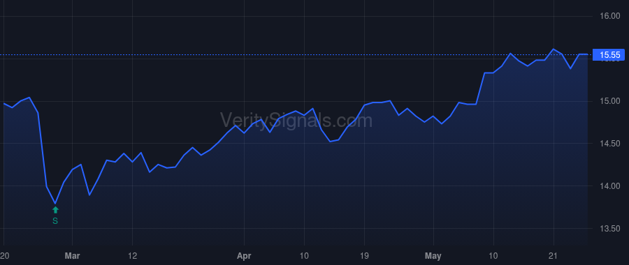 FSK price after insider trade by Pietrzak Daniel