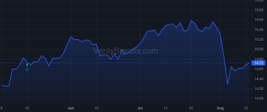 FSK price after insider trade by Adams Barbara