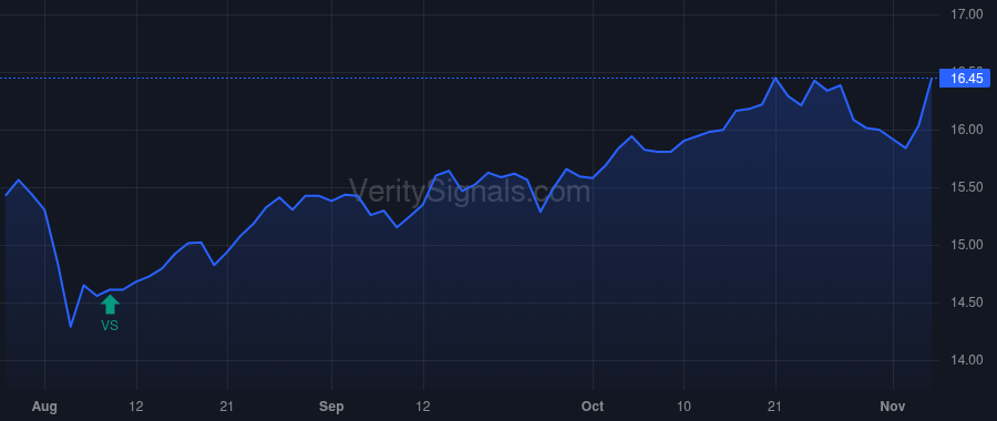 FSK price after insider trade by Pietrzak Daniel