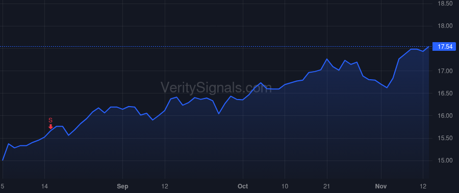 FSK price after insider trade by Forman Michael C.