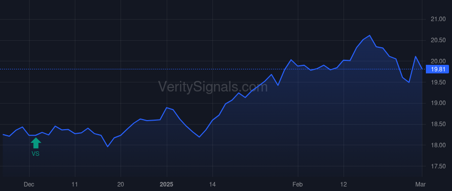 FSK price after insider trade by Gerson Brian