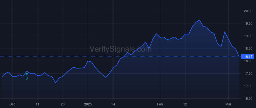 FSK price after insider trade by Gerson Brian