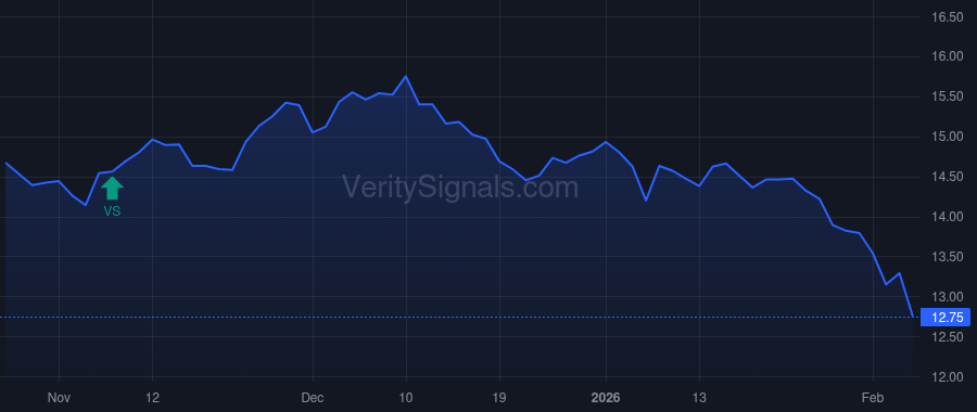 FSK price after insider trade by Forman Michael C.