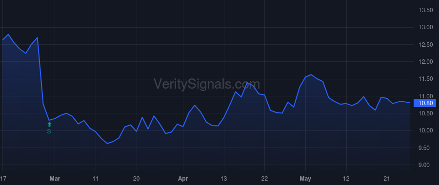 FSK price after insider trade by Pietrzak Daniel
