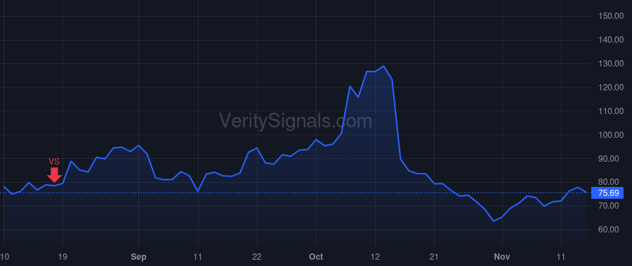 FSLY price after insider trade by Bixby Joshua