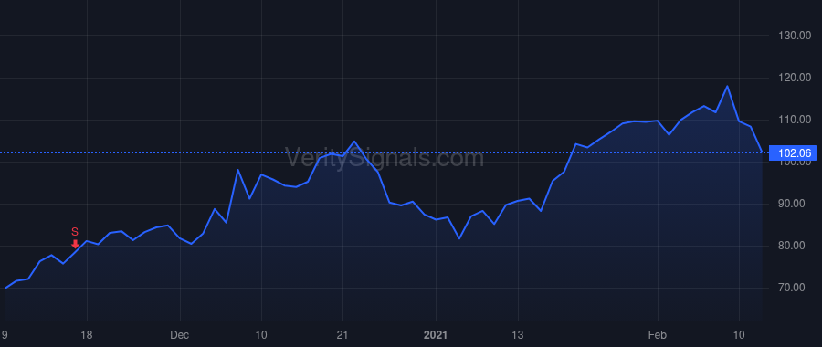 FSLY price after insider trade by Bixby Joshua