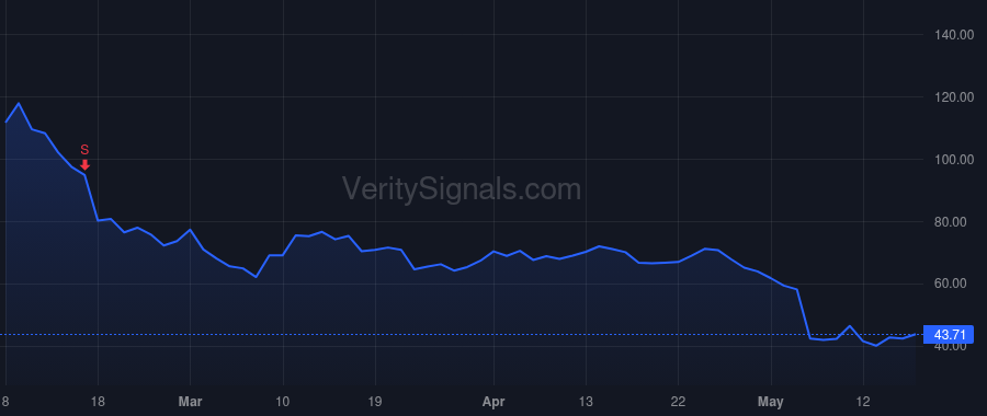 FSLY price after insider trade by Bixby Joshua