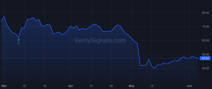 FSLY price after insider trade by Abdiel Capital Management, LLC