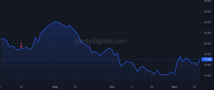FSLY price after insider trade by Nightingale Todd
