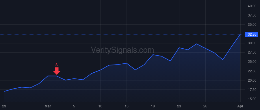 FSLY price after insider trade by Compton Charles Lacey III